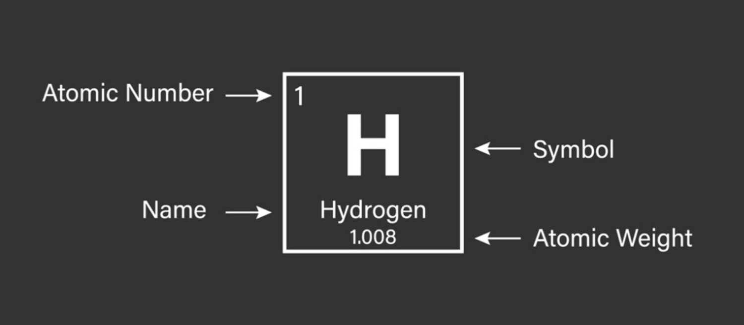 Image for Considerations For Cryogenic Hydrogen Storage